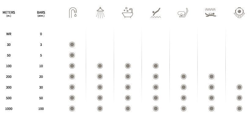 Watch Water Resistance Chart